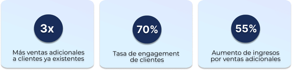 Asesor comercial porcentajes