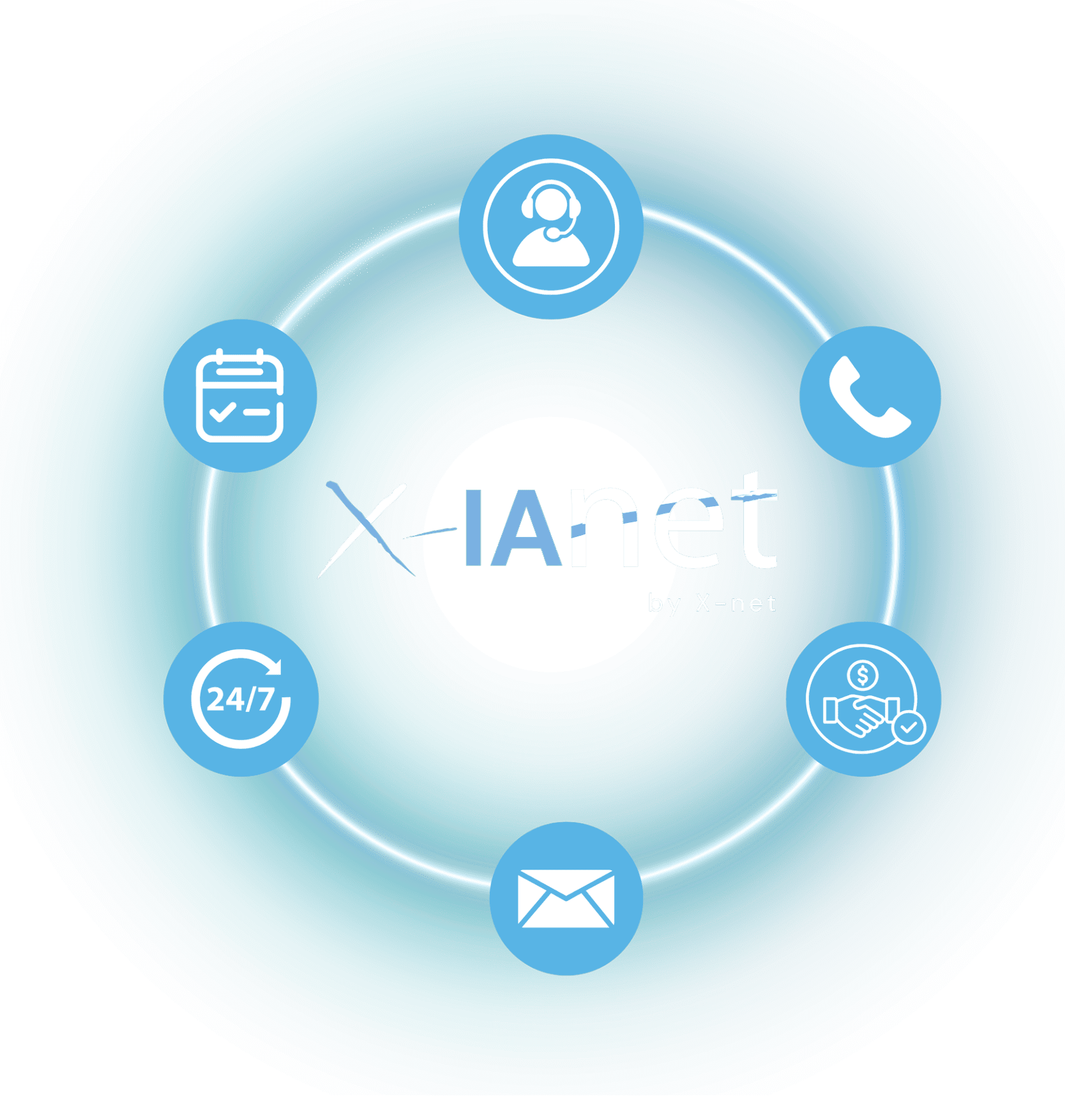 X-IAnet