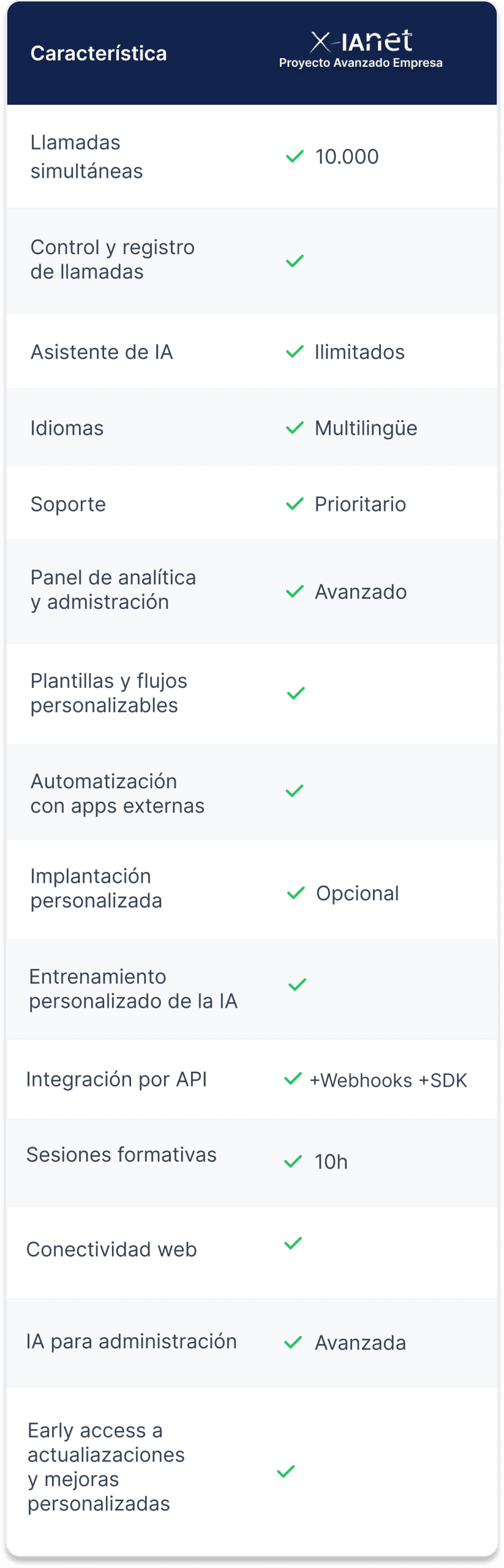 Tabla Plan avanzado empresa
