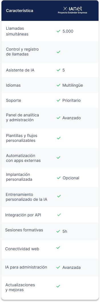 Tabla Plan estándar empresa