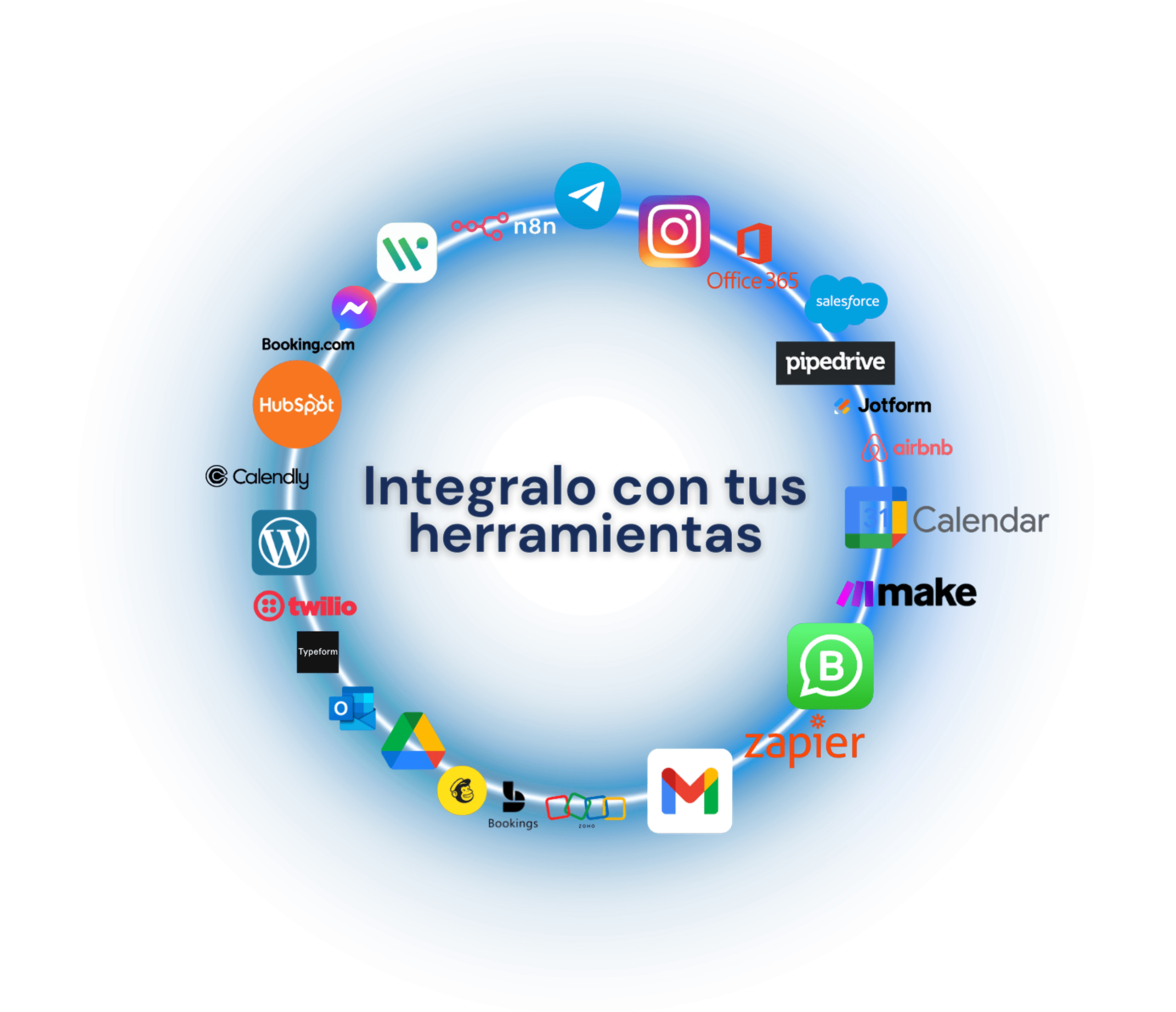 Herramientas de integración